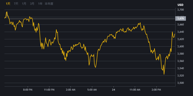 ｂｉｎａｎｃｅ|必安交易平台界面